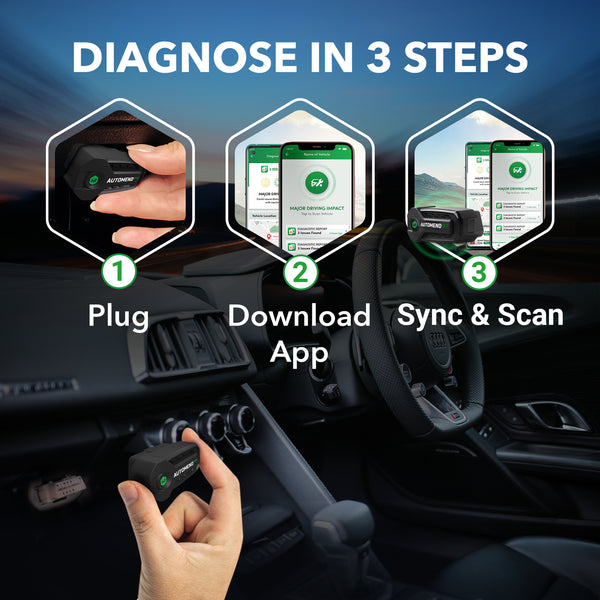 Automend Pro OBD2 Car Scanner - GadgetCrate